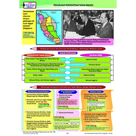 Panduan malaysia nota padat sejarah spm form 4 bab 2. Jawapan Novel Tingkatan 4 | Nanikalux