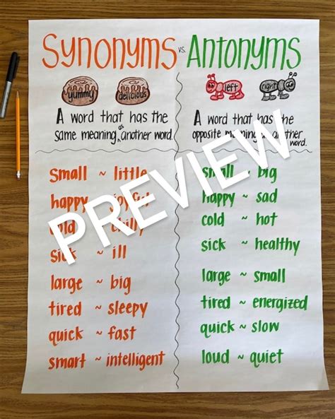 synonyms and antonyms reading anchor chart anchorcharts art hot sex picture