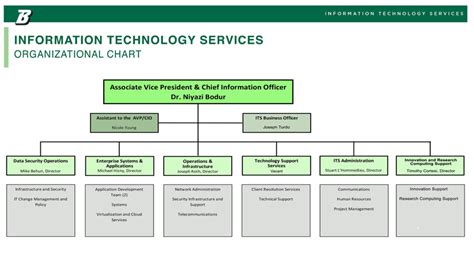 Information Technology Services Organizational Chart Information Technology Services