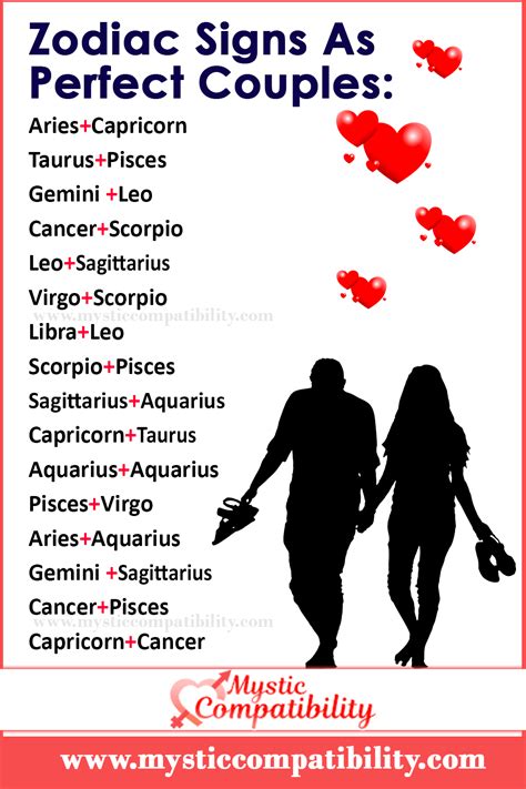 Zodiac Signs As Perfect Couples Compatible Zodiac Signs Zodiac Signs Relationships Most