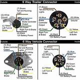 Connect the wires from the lights to the new wiring. Troubleshooting Trailer Lights not Working with a 4-Way to ...