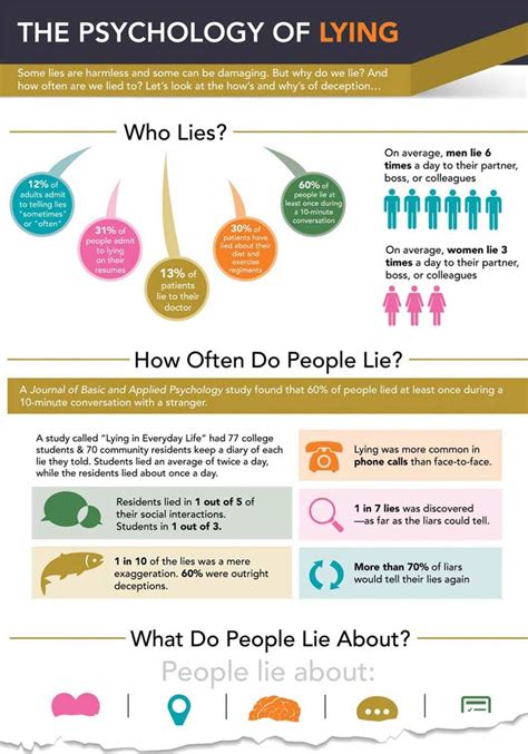 the psychology of lying why people lie
