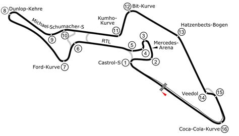F1 Dimension Circuiti F1 Nurburgring Gp Strecke