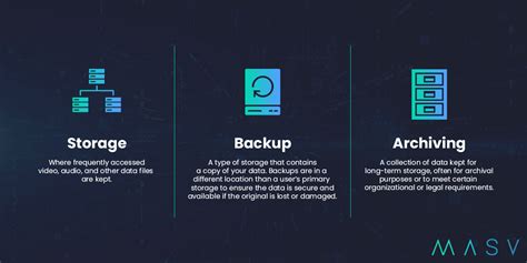 A Backup And Video Storage Workflow Guide For Film Pros Masv