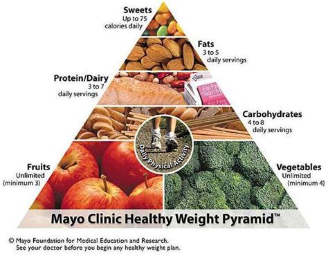 List Of Healthy Eating Plan Mayo Clinic Ideas Leoga