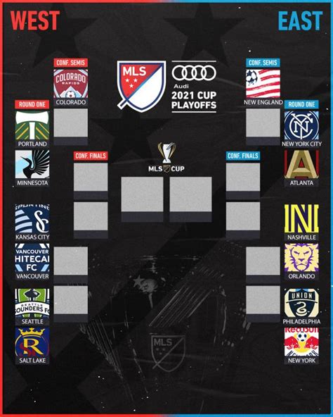 2021 Mls Playoff Predictions Bracket And Team By Team Breakdown