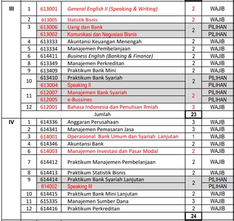 D3 Perbankan Dan Keuangan Fakultas Ekonomi Dan Bisnis