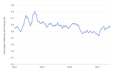 Video Game Programmer Salary For 2020