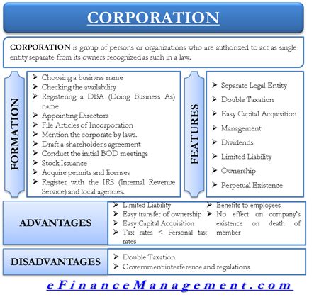 Corporation Business Advantages And Disadvantages