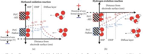 Figure 1 From A Review Of Membrane Electrode Assemblies For The Anion