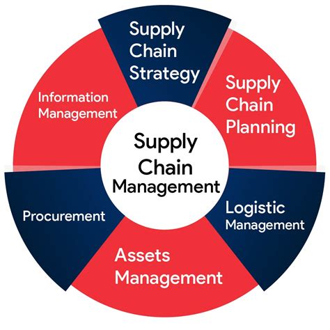 Supply Chain Management System Rexo Erp Software For Suppliers