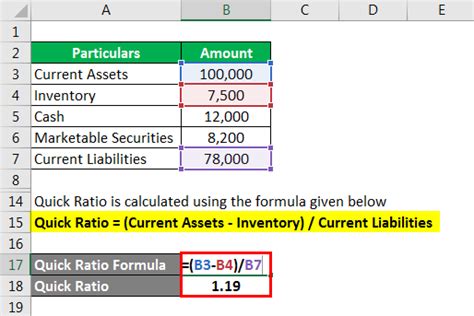 Accounting Ratios Example Explanation With Excel Template