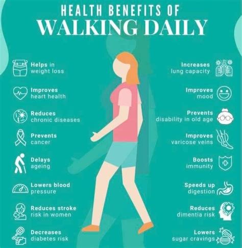 Health Benefits Of Walking Daily Benefits Of Walking Daily Walking