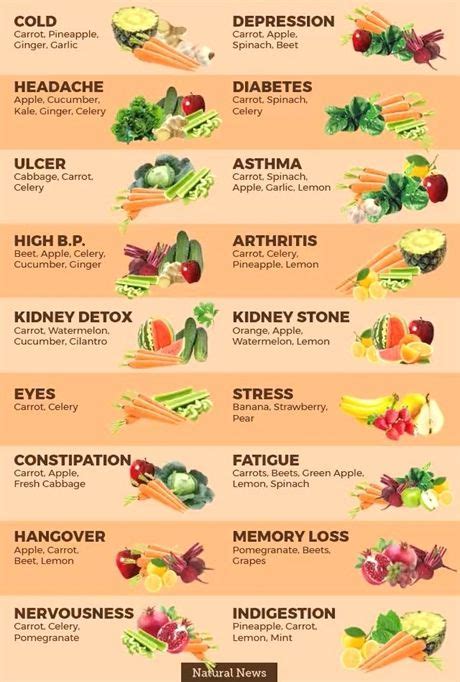 Vitamins And Minerals In Food Chart