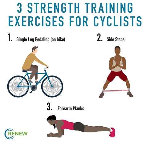 3 Strength Training Exercises For Cyclists Renew Physical Therapy
