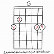 How To Play The G Chord For Guitar | Grow Guitar