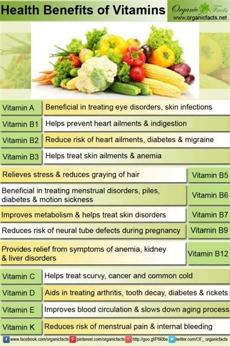 In its most potent form, vitamin d3 stimulates the absorption of calcium from. 17 Best images about Vitamins on Pinterest | Vitamin d ...