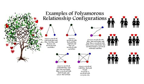 Polyamorous Relationship Types Pdf Comparing Relationship Quality