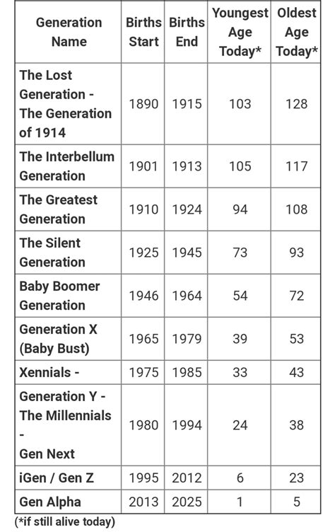 People Use The Generation Names So Often Today Without Even Knowing