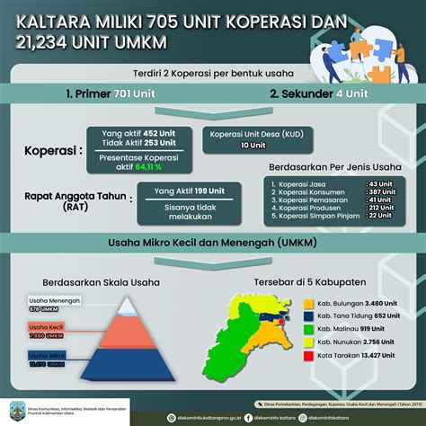 Infografis Dinas Komunikasi Informatika Statistik Dan Persandian