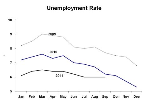 Brazil Monitor Brazil Unemployment Rate