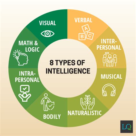 The 8 Different Types Of Intelligence Zohal