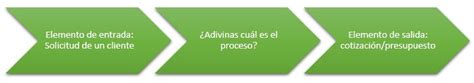 IDEA CONSULTORES ASESORES CÓMO HACER UNA CARACTERIZACIÓN DE PROCESOS