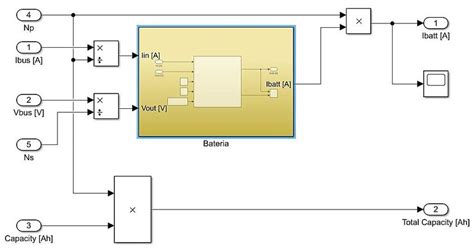 Modelo de un arreglo o banco de baterías en Matlab Simulink Fuente Download Scientific
