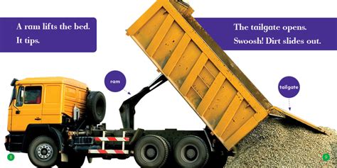 Labelled Diagram Of A Dump Truck