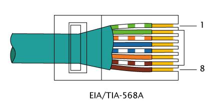 Since 2001, the variant commonly in use is the category 5e specification (cat 5e). How To Make An Ethernet Cable (Crossover & Straight-through Method) | PLC Academy