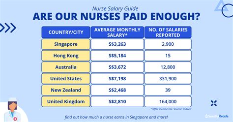 Learn 95 About Nursing Salary Australia Latest Nec