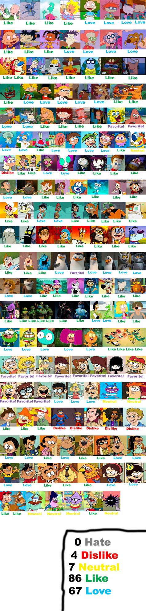 Nicktoons Protagonists Scorecard By Thomperfan On Deviantart