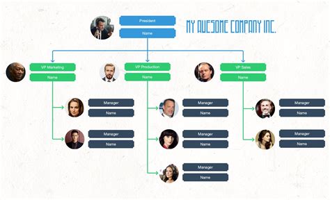How To Create Business Organizational Chart Patricia Wheatleys Templates