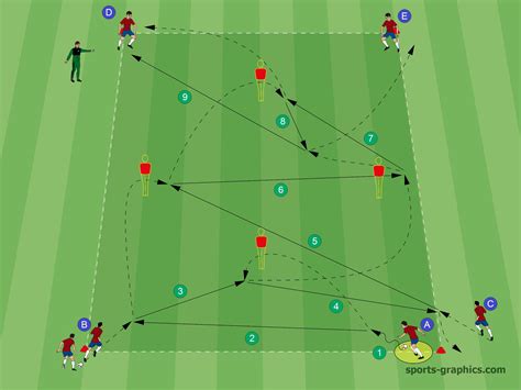 Soccer Passing Diamond Passing Drill With 2 Variations Soccer Coaches