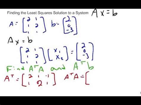 Linear Algebra Finding The Least Squares Solution To A System YouTube