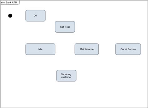 Modeling A Uml State Diagram Support Bizzdesign Support