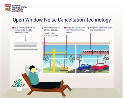 Scientists Create Noise Cancelling Windows Inavate