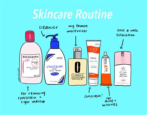 Misc Illustrated My Skincare Routine Rskincareaddiction