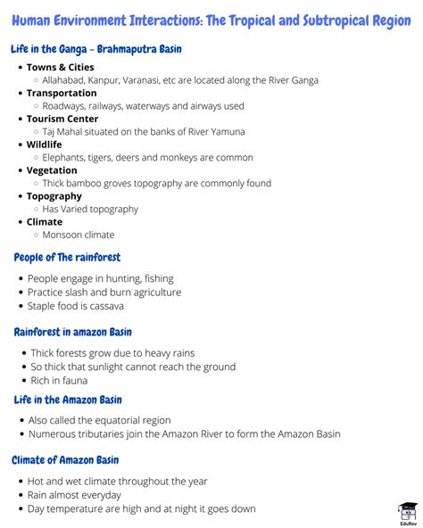 Mindmap Human Environment Interactions The Tropical And Subtropical