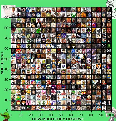 Vs Suffering Chart V Know Your Meme