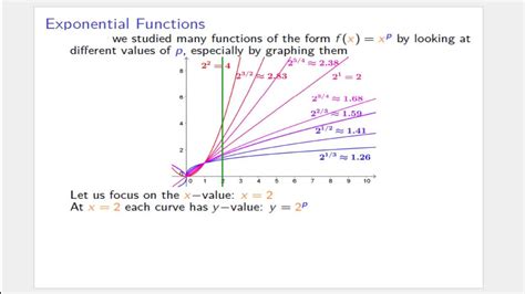 Exponential Functions Intro Part 1 Youtube