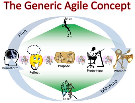 Keeping Agile With Brian Lucas Agile Thinking For Enterprises And People