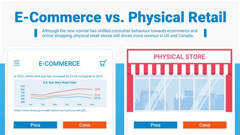 Physical Retail Vs Ecommerce Infographic Nexsigns Digital Signage