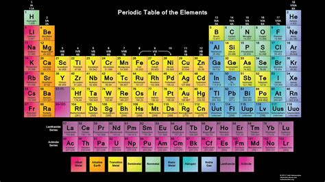 High Resolution Periodic Table Of Elements Meisterluli