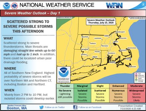 Severe Thunderstorms With Potential Of Large Hail Damaging Winds