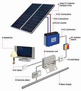 Photos of Diagram Of Solar Panel Installation