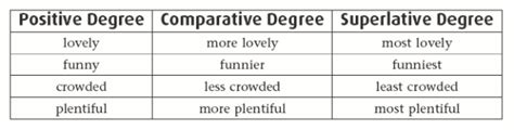 English Chamber Comparison Of Adjectives Part 2 Irregular Comparison