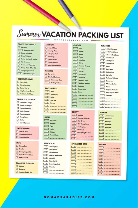 The Ultimate Vacation Packing List 50 Essentials You Need Nomad