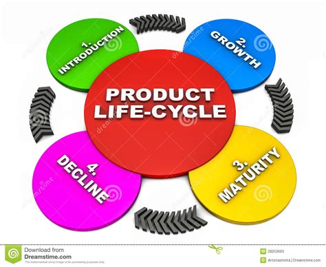 Product Life Cycle Clipart Clipground
