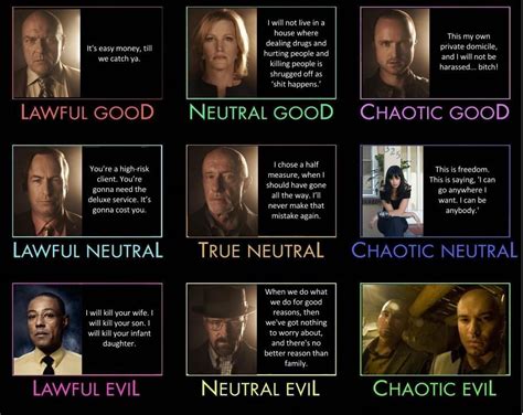 Breaking Bad Alignment Chart